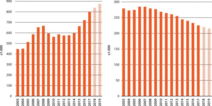 #1#41196#2#2018_80_04 I#3#048-049#4#Arbeidsmarkt in cijfers en t