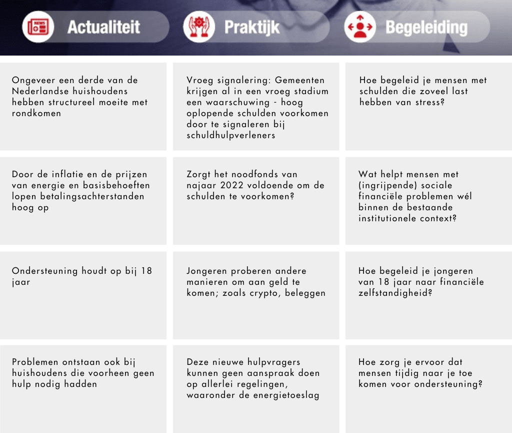 Armoede en Schulden | Actualiteit, praktijk en begeleiding